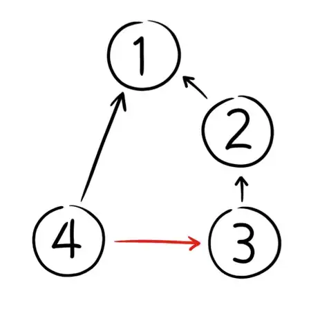 screenshot indicating deploy download location