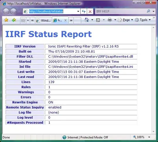 IIRF Status page