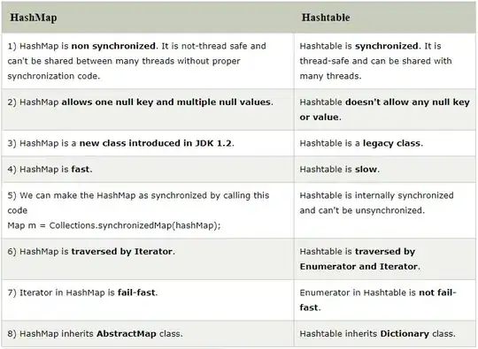 A picture from one definition in directx 9.0