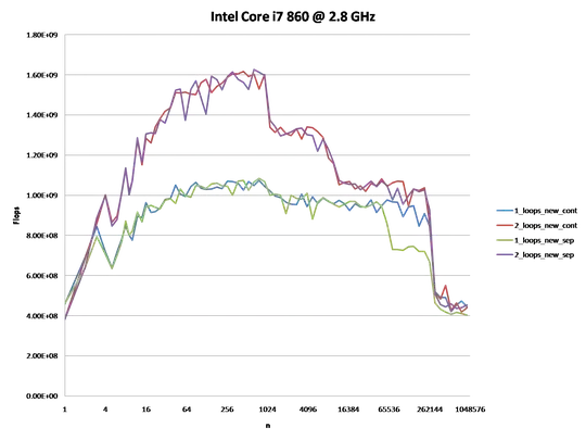 Intel Core i7 870 @ 2.8 GHz