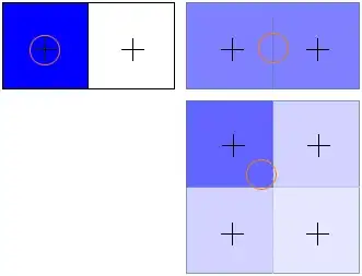 The "linear interpolation method"
