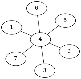height of a binary tree