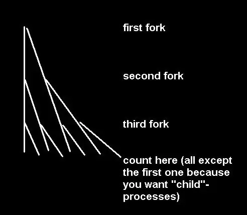 Screenshot of two turtles circling simultaneously