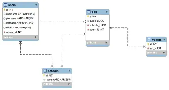 LSTM Structure