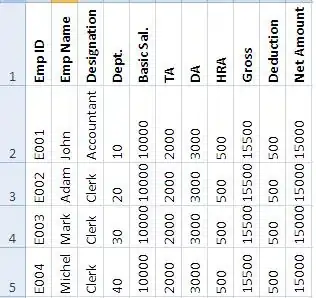 Visualization of horizontal projection, gaps and cutpoints