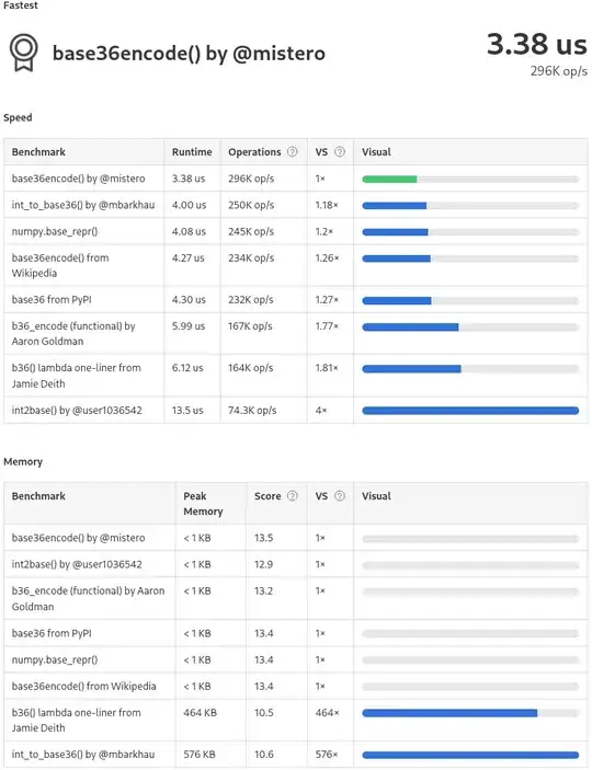 Cloud single orgationation auth dialog