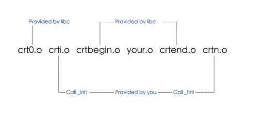 Patches solution example