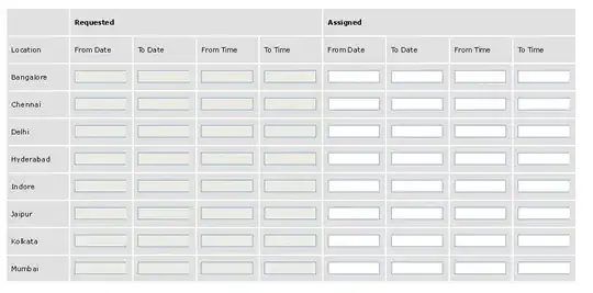 The ranks and suits tables