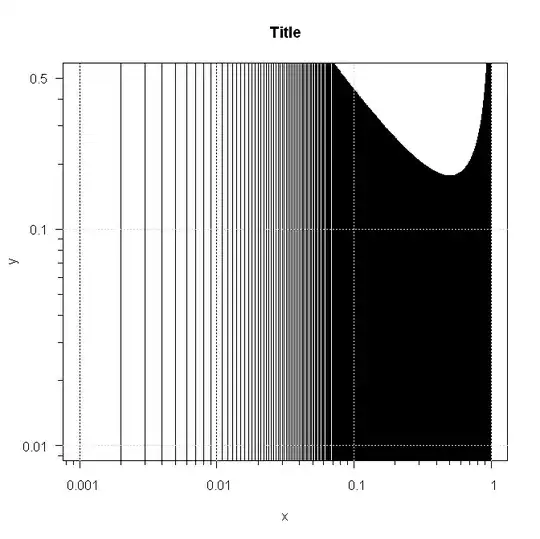 Screenshot of Scan.java file