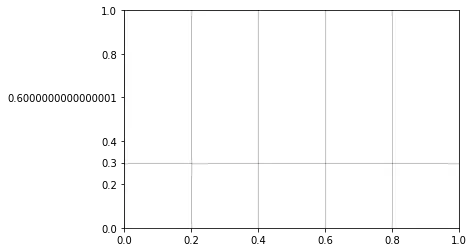 Second JFrame launch