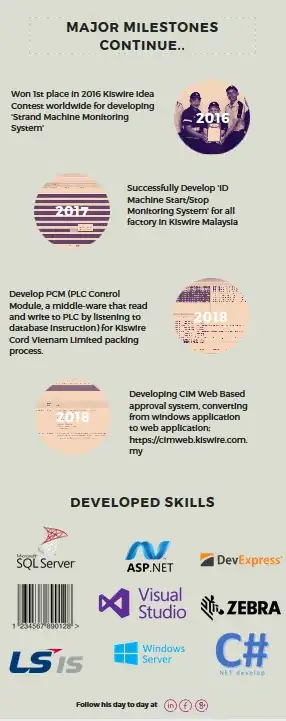 request in network tab with chrome