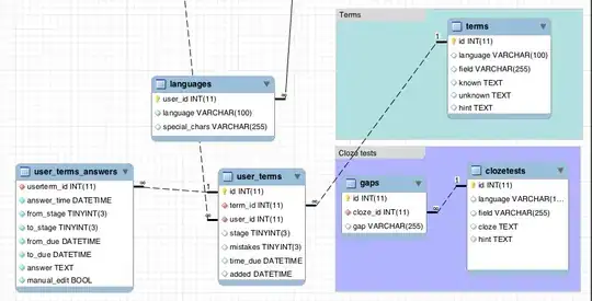 This is the LoG image of the original