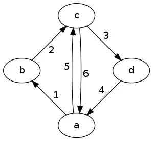 NSAppTransportSecurity settings