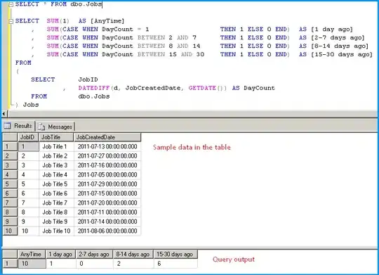 W3 Validator results