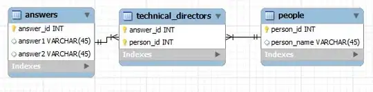 A screenshot of HTTP Toolkit showing a POST request and its body