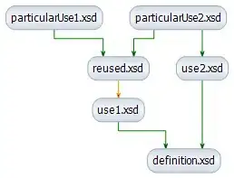 Inject Service in Component Angular
