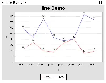 console.log() result