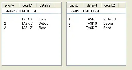 Appending a value to a list