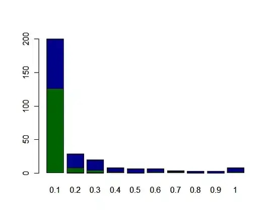 Added a scheme so my explanation will be easier to understand