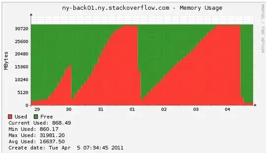 undesired-commit-solved example