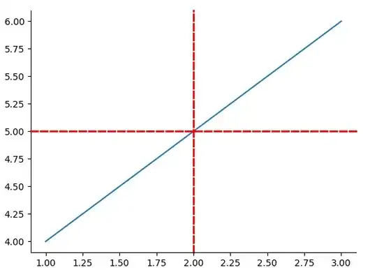 Using spines.set() to do things