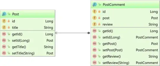 Post and PostComment entities