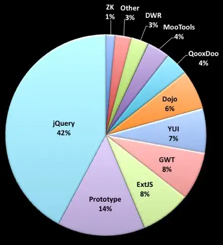 This is what I wanted to do