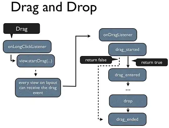 Java on Rhapsody DR2