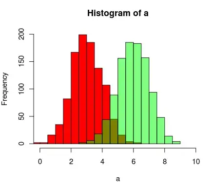 Plot with miss ordered facets