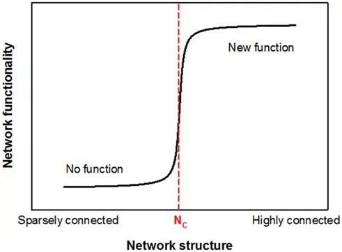 My .git and .gitignore location