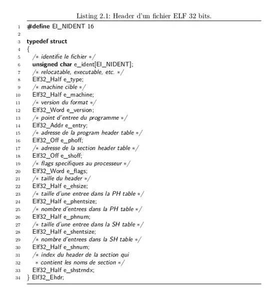 Attribute object has minOccurs and  maxOccurs