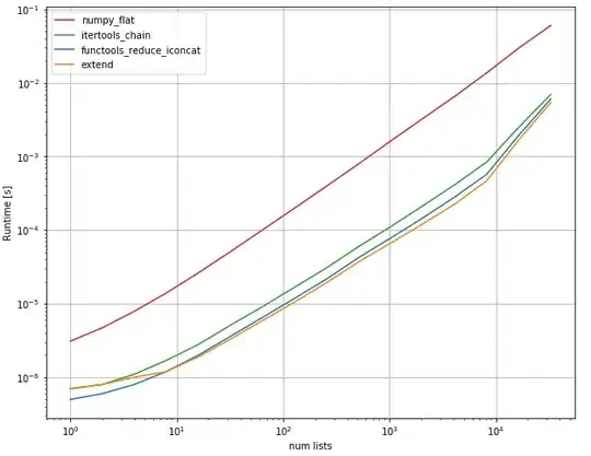 performance of server using 300 connections, duration of 20 seconds and 8 workers
