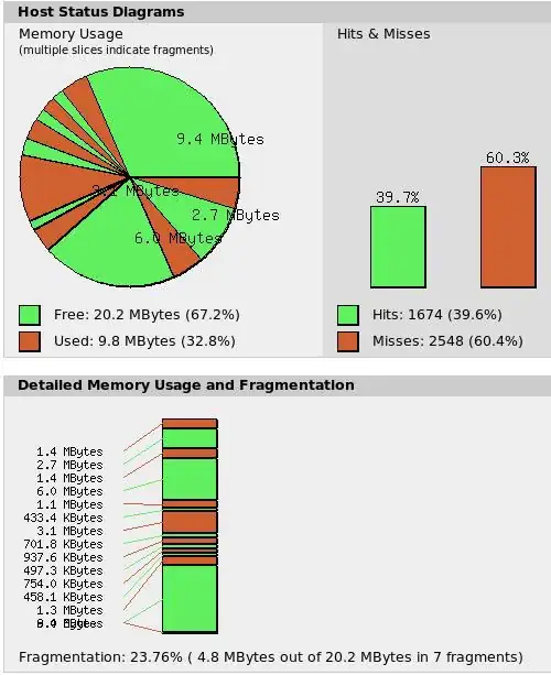 electron logging