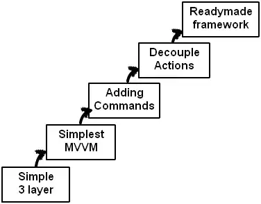 Showing the files are in the project