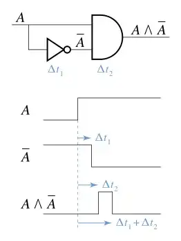 horrid trace plot for vector parameter