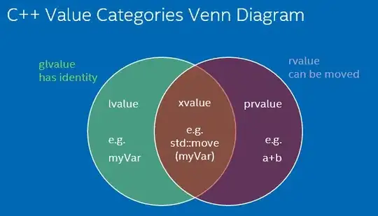 value categories Venn diagram