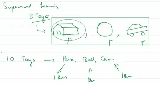 Histogram of different numbers of random variables added