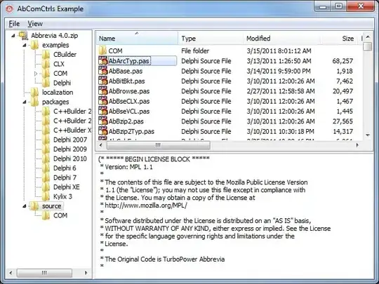 Image being tested on