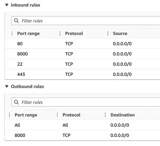 Redundant watchQueries