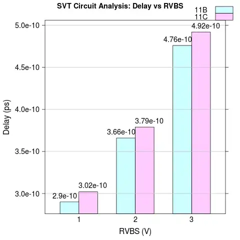 Waiting for SSH to be available problem