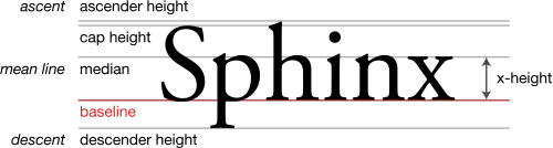 example of a diff and branches