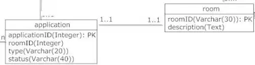 Array when slice apply