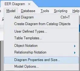 List of items from Paris