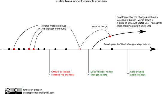 image with seperate text