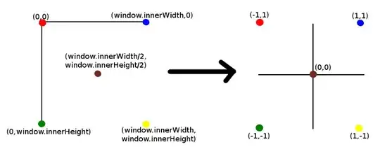translation from web page coordinates