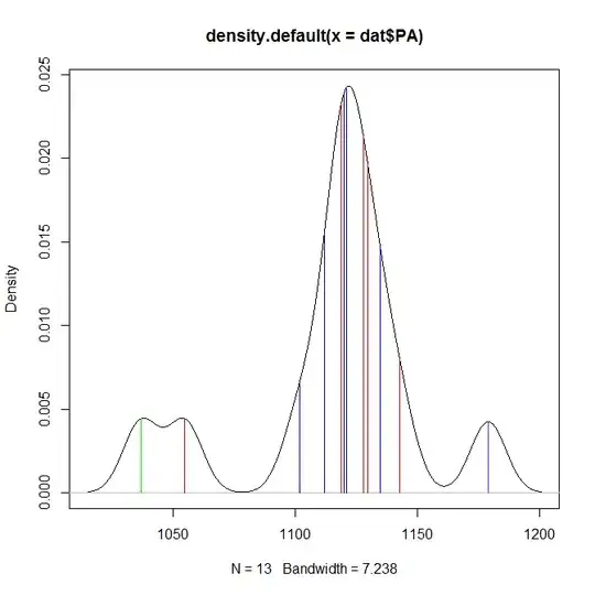 Result of ggpair function
