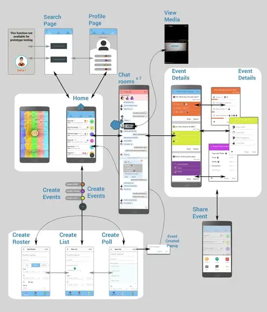 Inserting 42 into the above skiplist.
