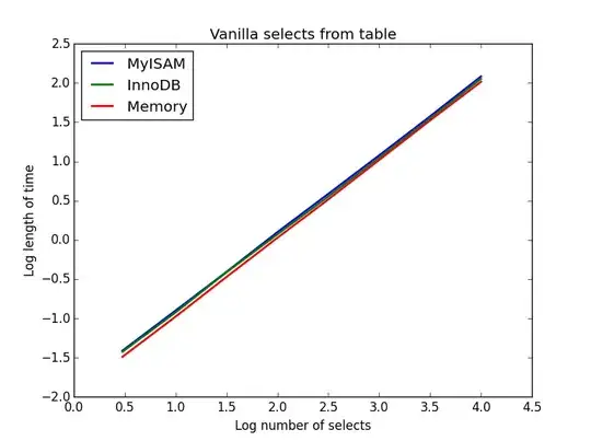 Comparison of vanilla selects by different database engines