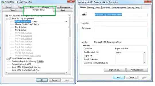 .submit vs .map plus list vs sorted