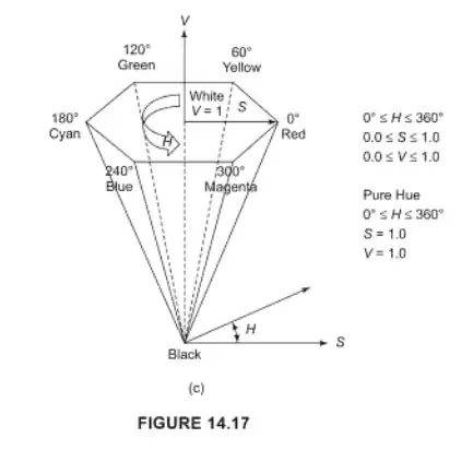 From Hearn&Baker pg 319